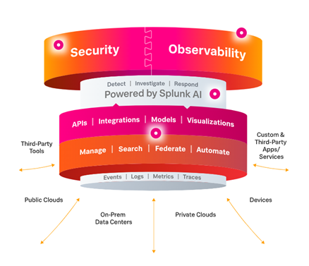 What is Splunk?